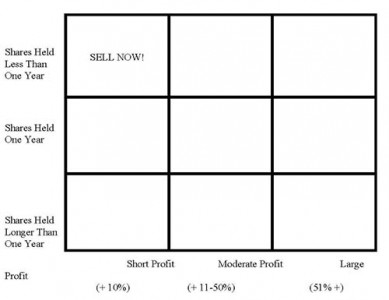 Style Box for Aging Investors