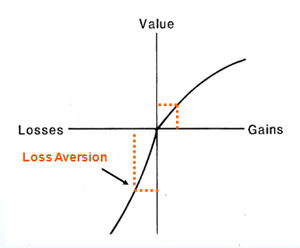 "The Framing of Decisions and the Psychology of Choice," by Amos Tversky & Daniel Kahneman
