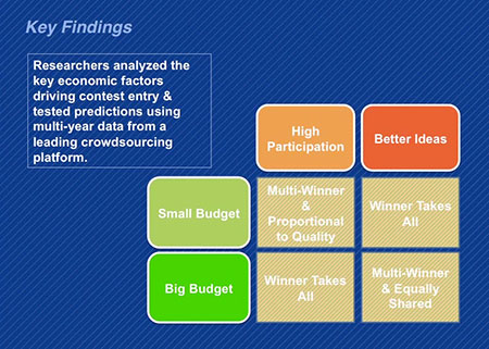 An infographic displaying the key findings from Professor Yildirim's research.
