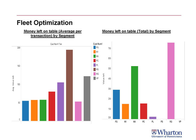 A hackathon data visualization from team Jony's Crew, made up of second-year MBAs Simran Singh, Indranil Sarkar, Jon Yeow and Vikram Madan, W'09, C'09