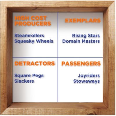 The Leadership Matrix