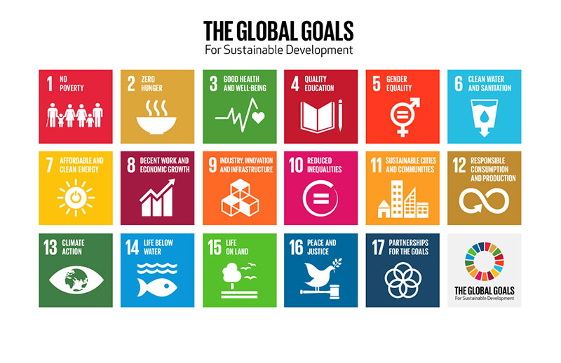 The 17 Sustainable Development Goals global goals to end poverty, protect the planet and ensure prosperity for all