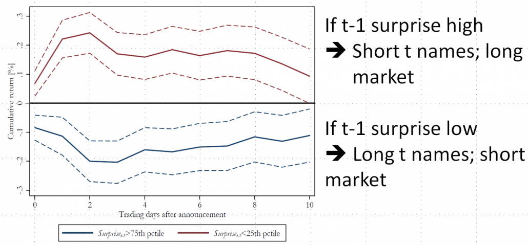 Chart 2