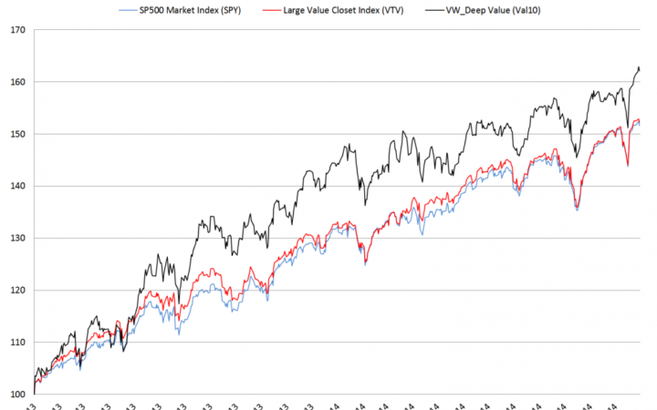 The results are hypothetical results and are NOT an indicator of future results and do NOT represent returns that any investor actually attained. Indexes are unmanaged, do not reflect management or trading fees, and one cannot invest directly in an index. Additional information regarding the construction of these results is available upon request.