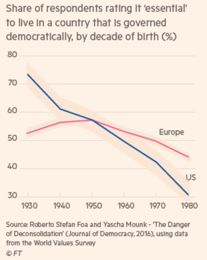 Importance-of-Democracy