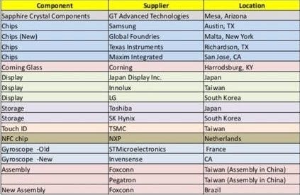 Why U.S.-China Supply Chains Are Stronger Than the Trade War 2